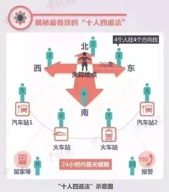 福建8岁失联男孩已找到？不实 搜救仍在进行中