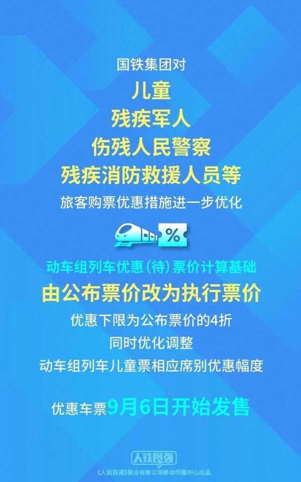 鑫旺资管 儿童火车票优惠下限4折！国铁最新宣布